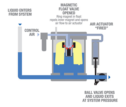 How It Works - Figure 2